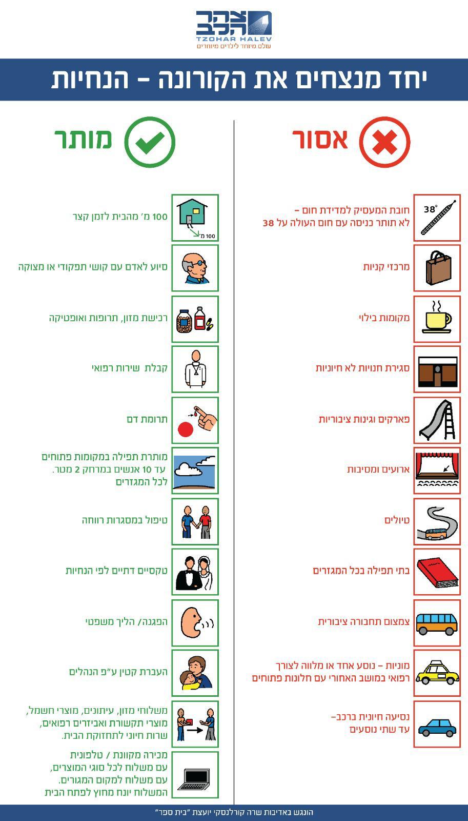 גם אנשים עם צרכים מיוחדים שאינם יודעים קרוא וכתוב, יוכלו להבין ולמלא אחר ההנחיות במשבר הקורונה